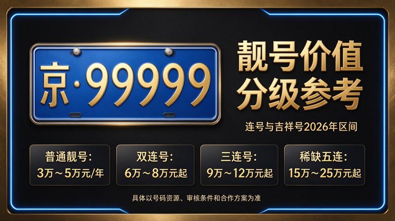2026年北京租电车指标价格表示意图